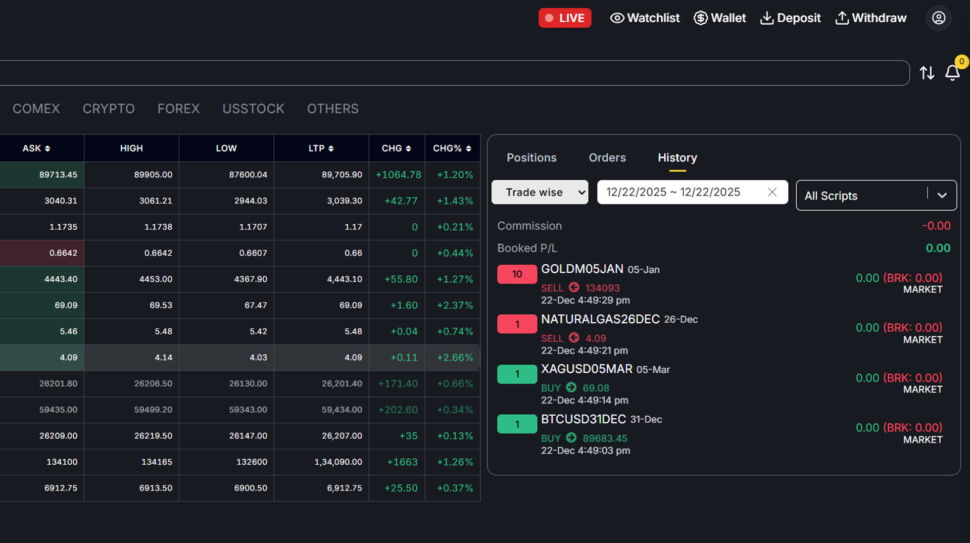 Trade History & Execution Reports